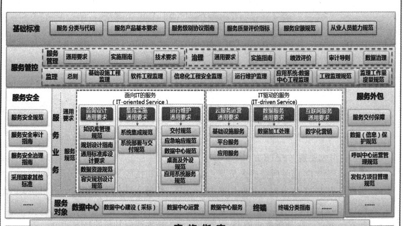 网络维护代理：如何精准锁定目标客户群体