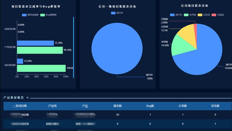 网络维护公司资质要求