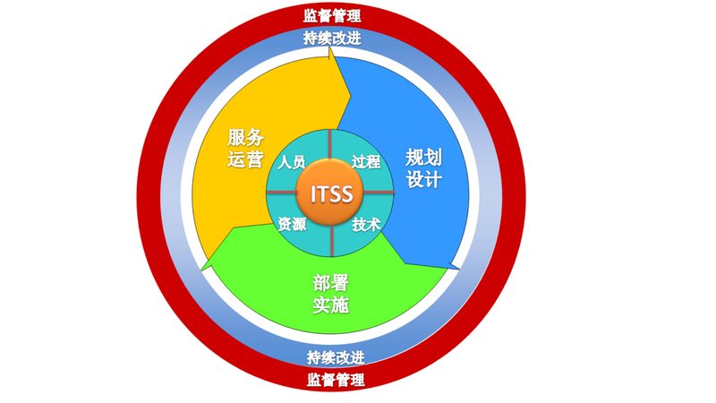 服务器安全运维合同模板：构建稳定可靠的IT基础设施